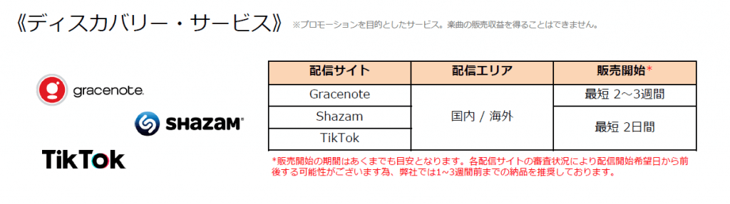 配信サイト(ディスカバリー)